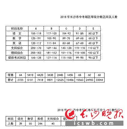 长沙市2018年人口数量_五折送房,这才刚刚开始(2)