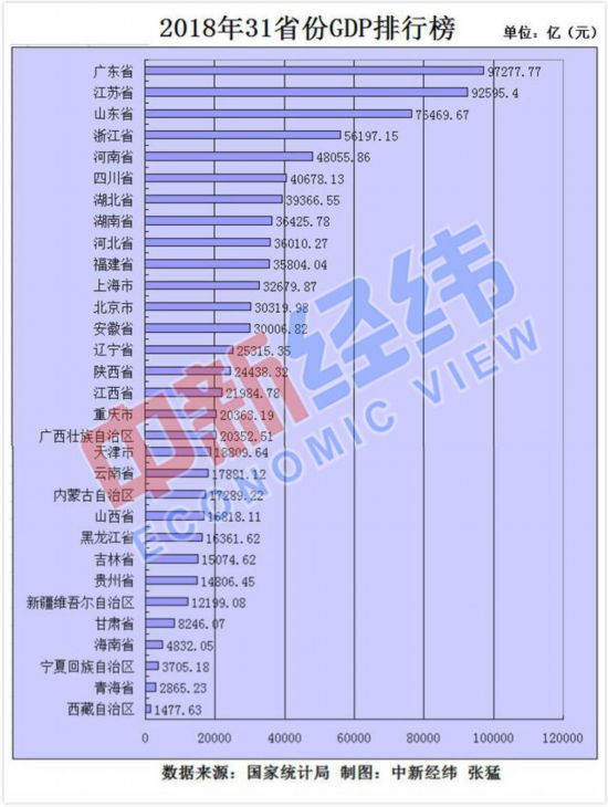 湖南省城市人口排名_中国省会城市人口排名最多是