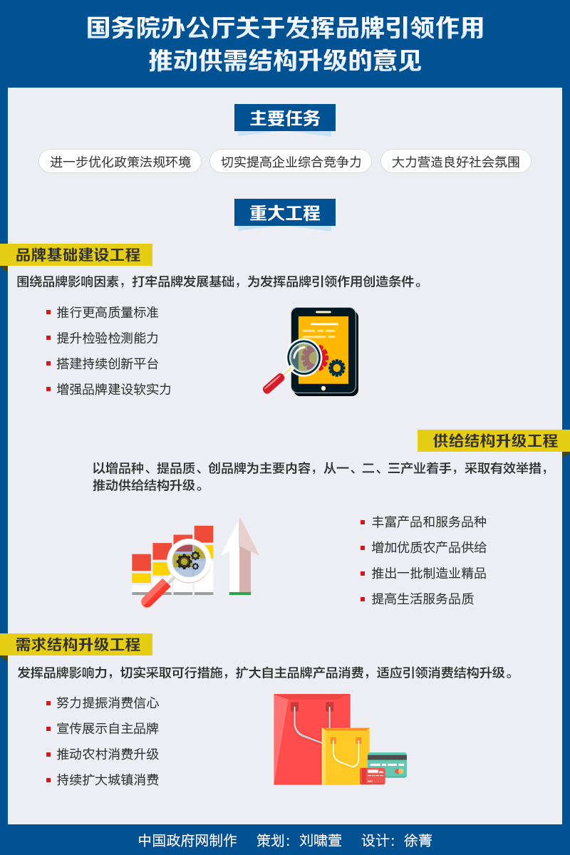 图解：国务院办公厅关于发挥品牌引领作用推动供需结构升级的意见