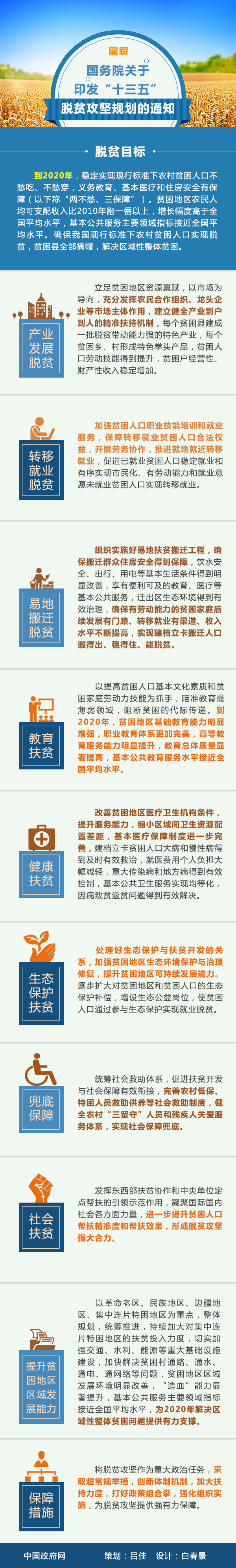 图解：国务院关于印发“十三五”脱贫攻坚规划的通知。中国政府网制作