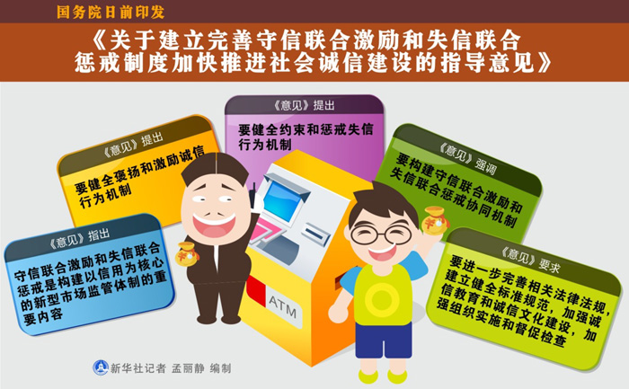 图表：国务院日前印发《关于建立完善守信联合激励和失信联合惩戒制度加快推进社会诚信建设的指导意见》