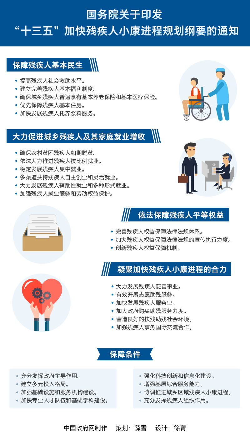 图解：国务院关于印发“十三五”加快残疾人小康进程规划纲要的通知