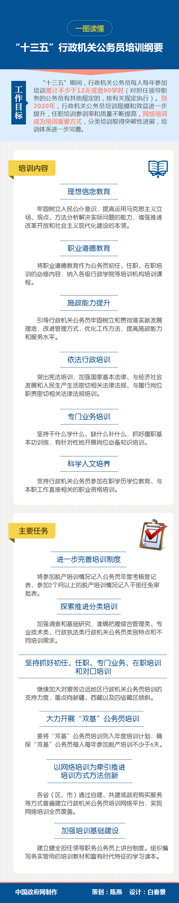 一图读懂：“十三五”行政机关公务员培训纲要